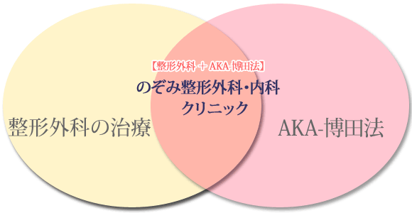 のぞみ整形外科・内科クリニックの整形外科診療